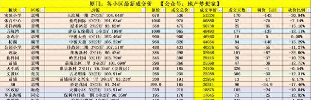 kaiyun入口：厦门：现在卖掉房子的人很快就该后悔了？(图1)