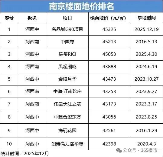 产品前所未见！刚刚南京地王规划揭晓：审美直接封神(图1)