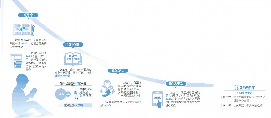 山东1010间城乡书房“安身记”(图3)